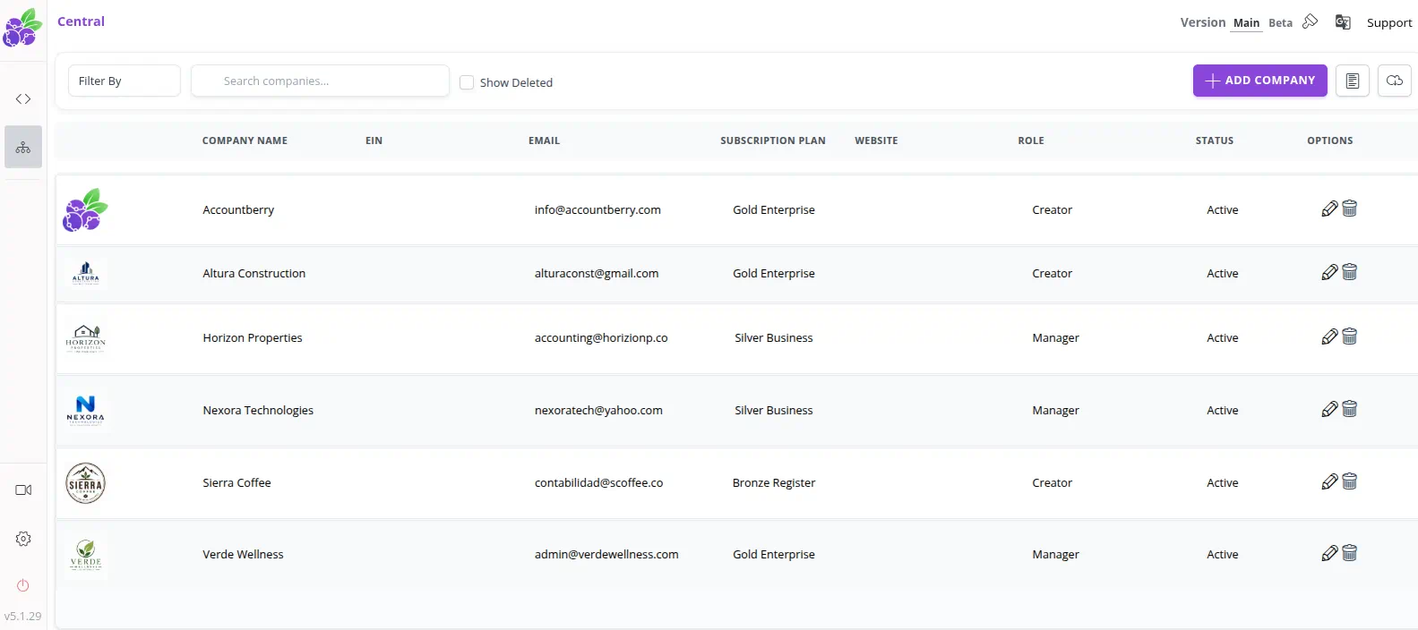 Accountberry Central table showing multiple companies, subscription plans, Creator and Manager roles, and active statuses